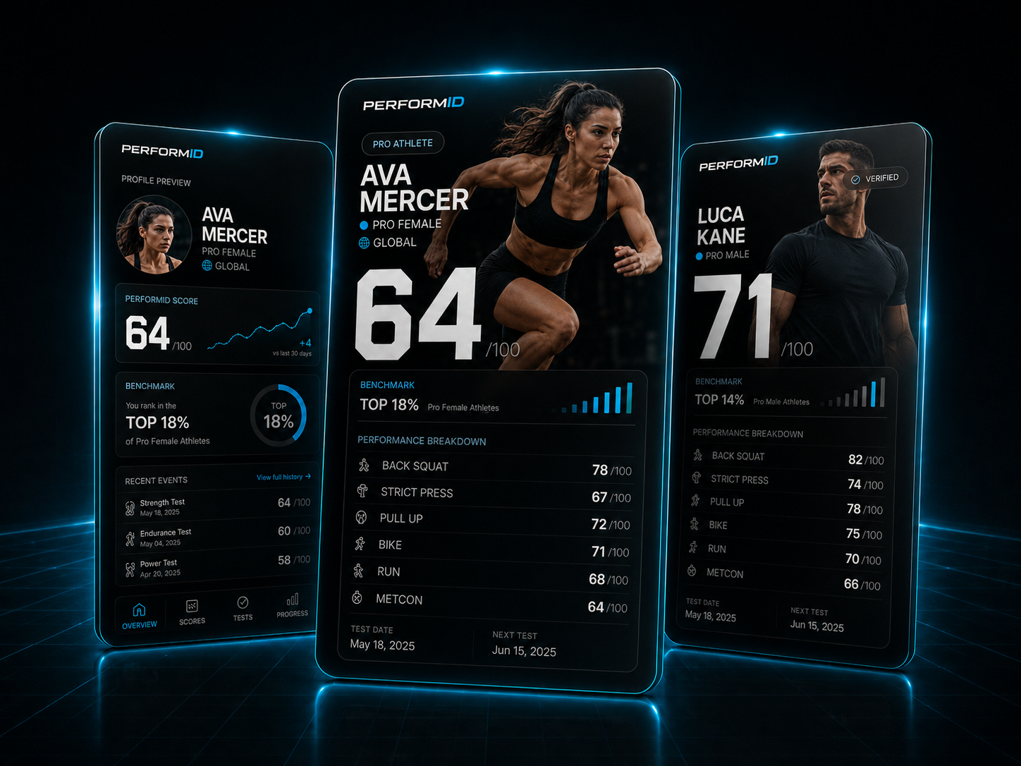PerformID verified athlete profiles showing benchmark bands, rankings and progress